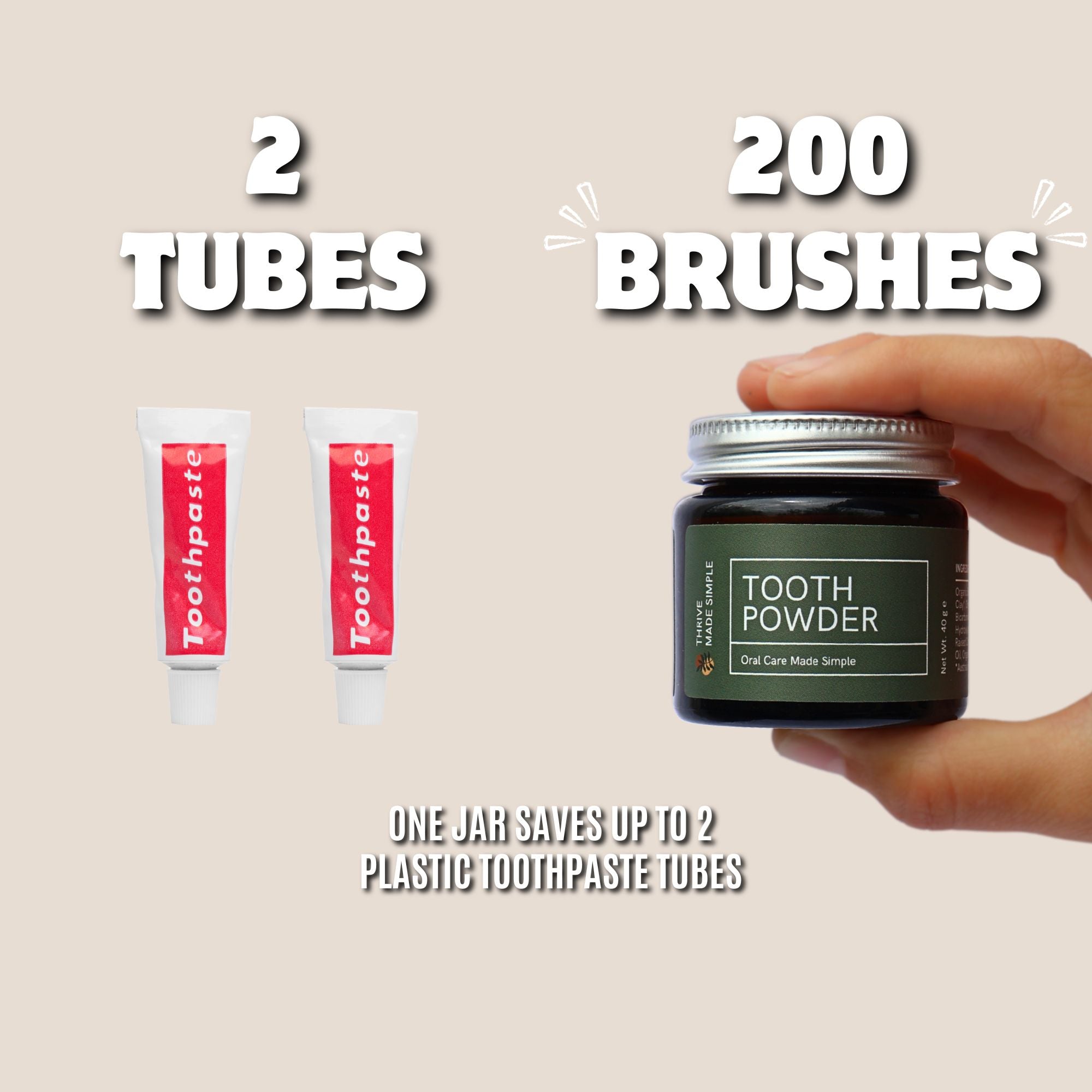 Oral Care Reset Bundle