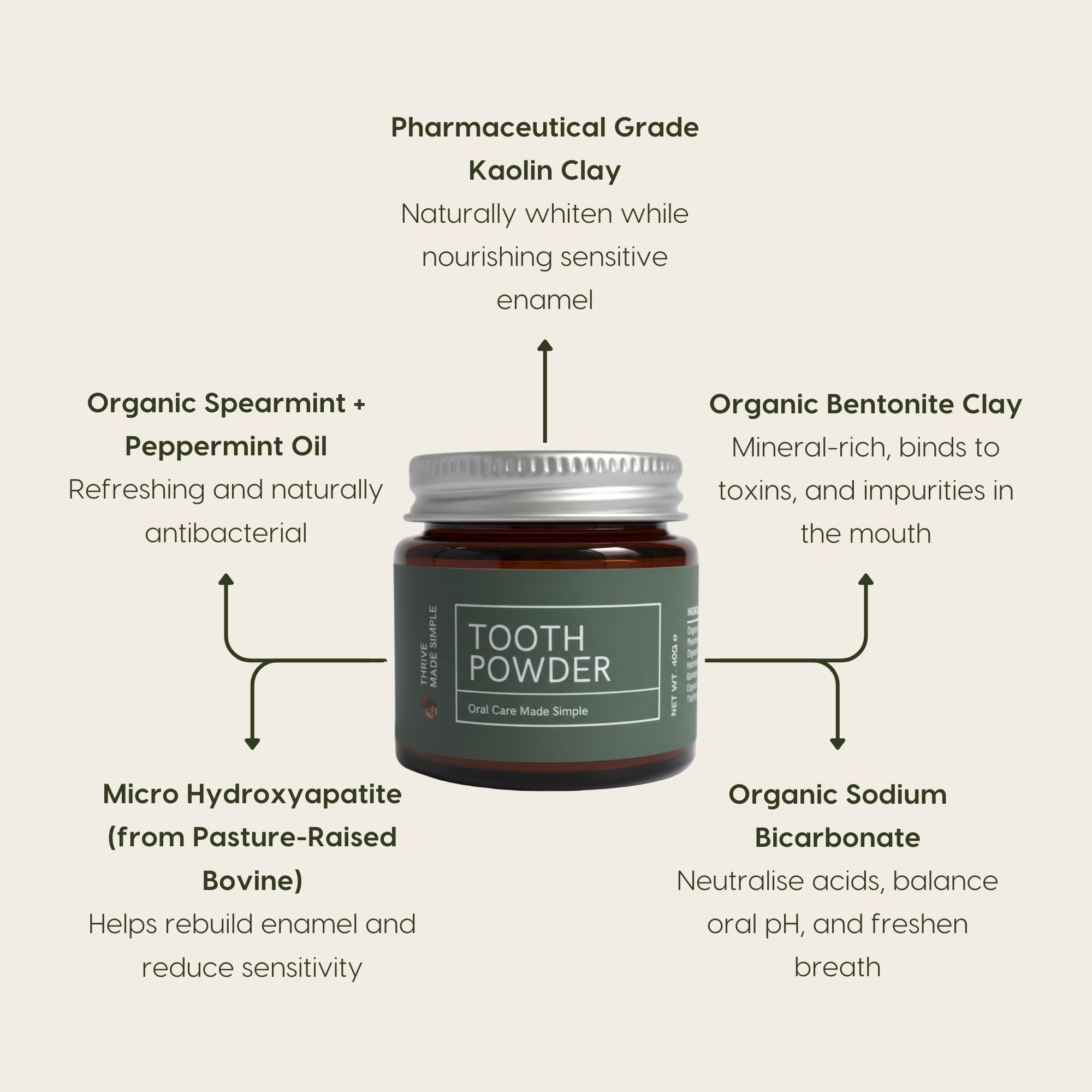 Thrive Tooth Powder