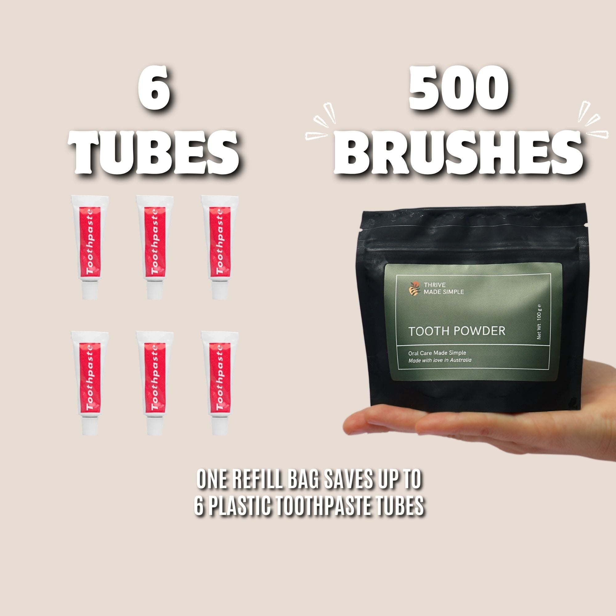 Oral Care Reset Bundle