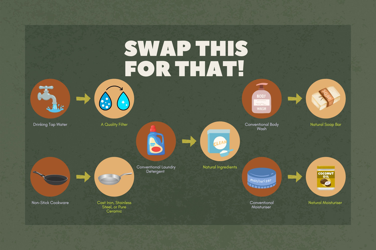 5 Everyday Swaps That Make a Big Difference