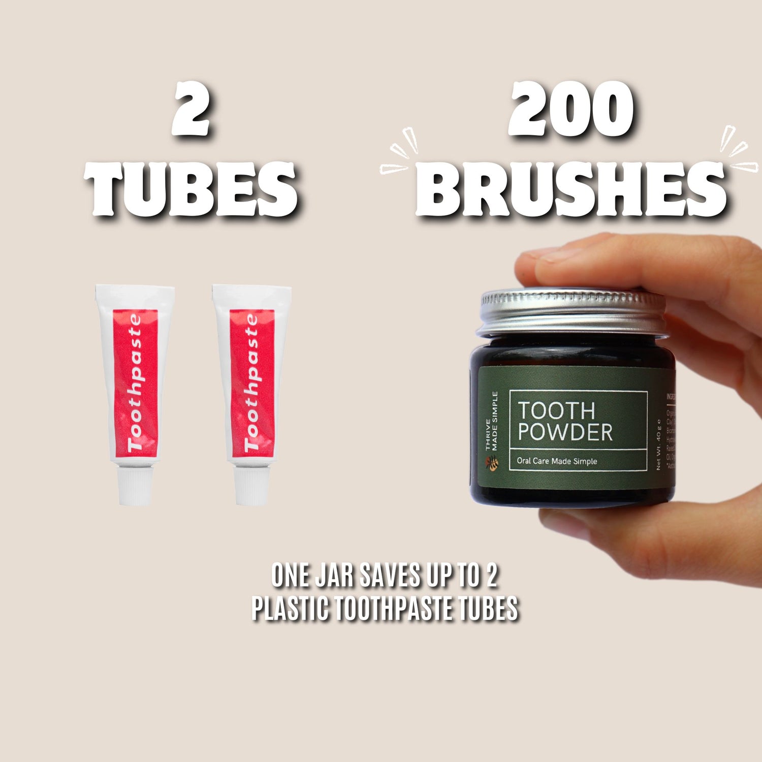 Oral Care Reset Bundle