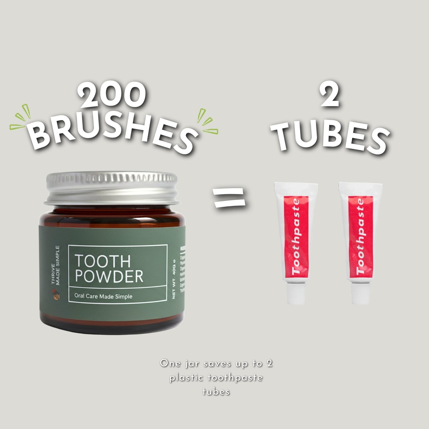 Oral Care Reset Bundle