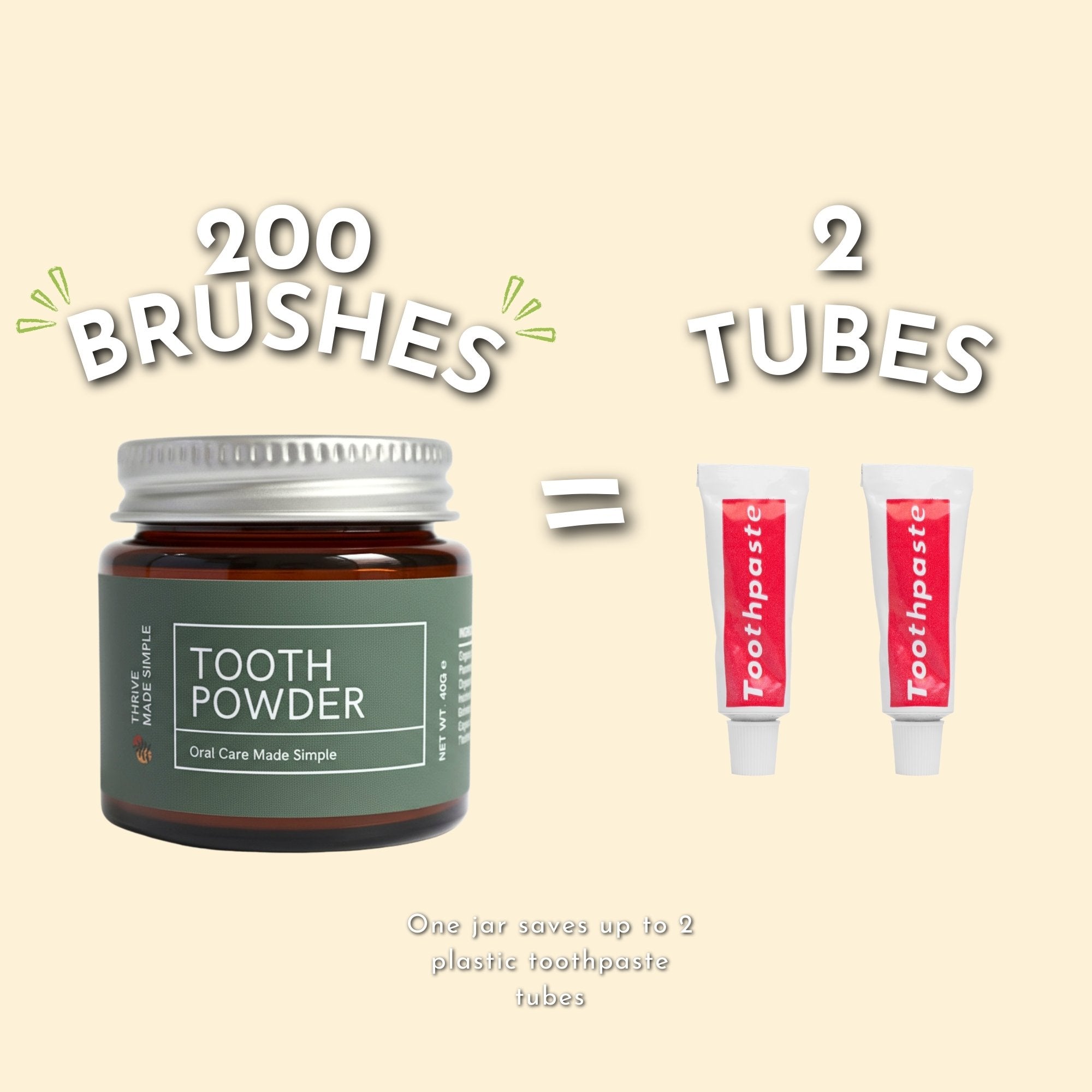 Thrive Everyday Essentials Bundle