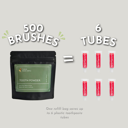 Oral Care Reset Bundle