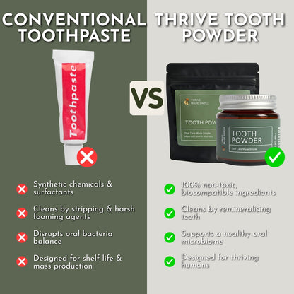 Oral Care Reset Bundles