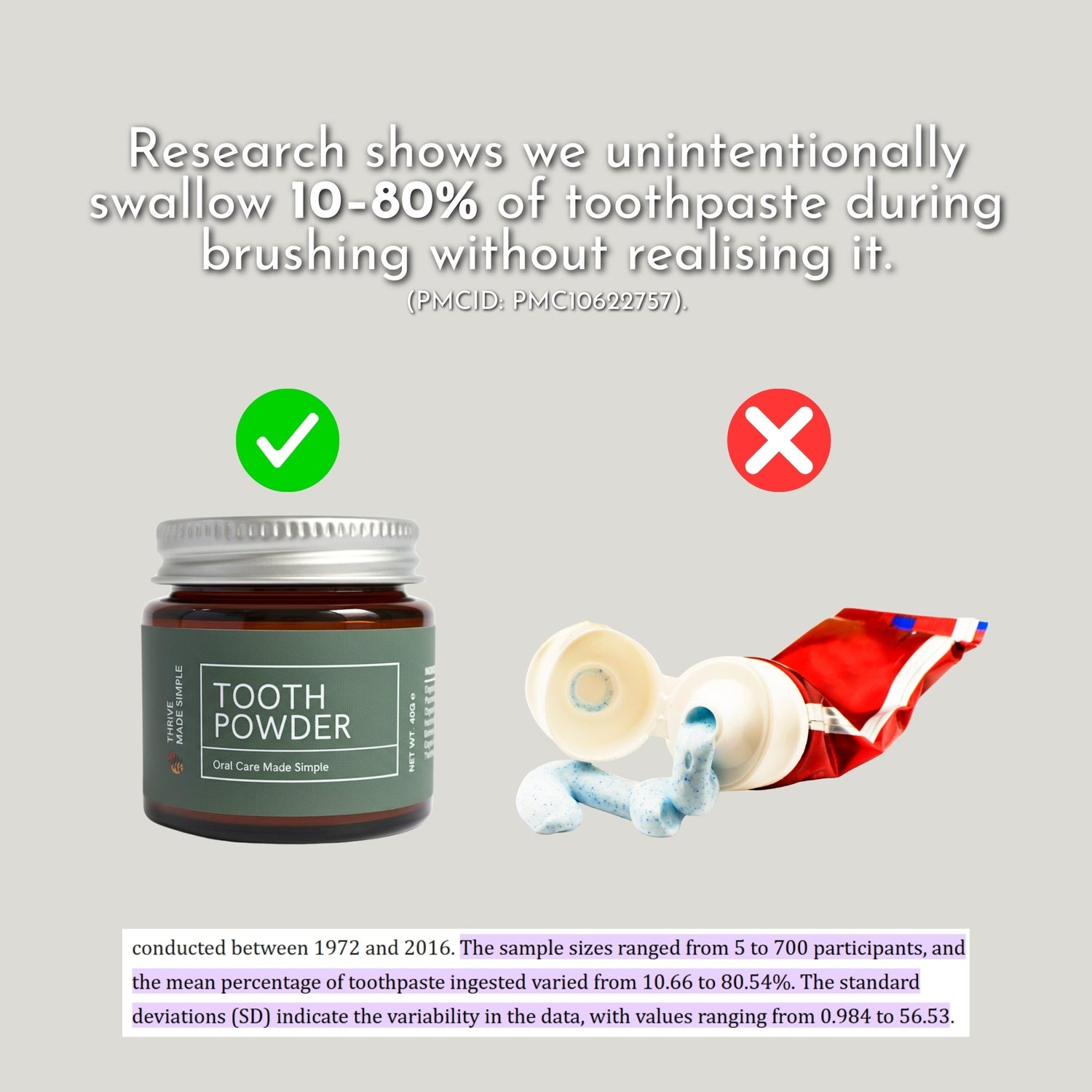 Oral Care Reset Bundle